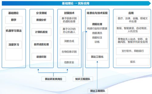 《人工智能企業(yè)技術(shù)崗位設(shè)置情況研究報(bào)告》發(fā)布，揭示軟件技術(shù)服務(wù)新趨勢